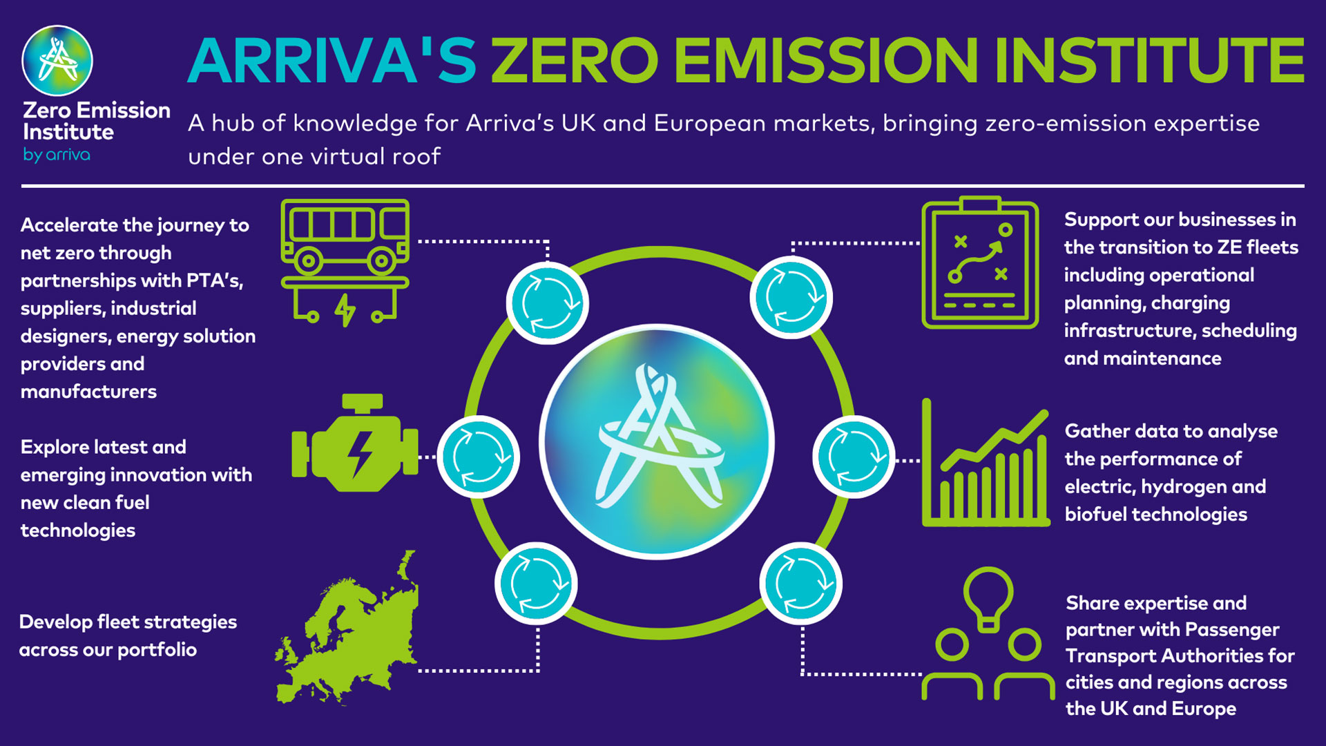 Arriva Infographic