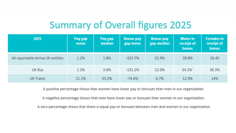 Summary of overall figures