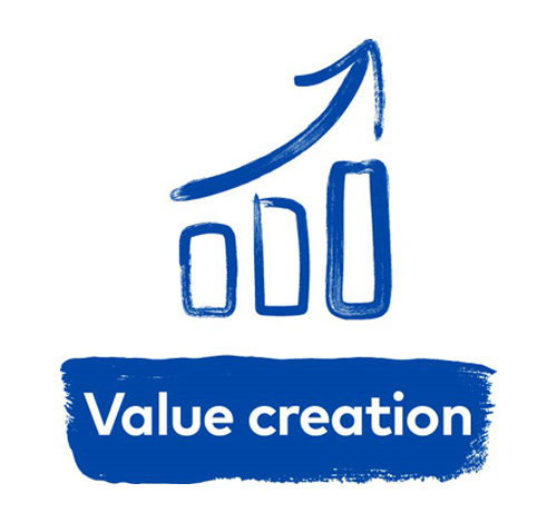 Value creation