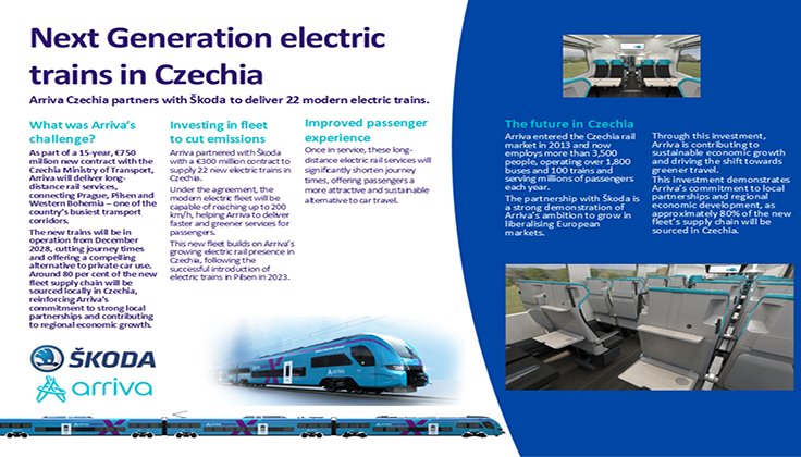 Skoda electric train Image